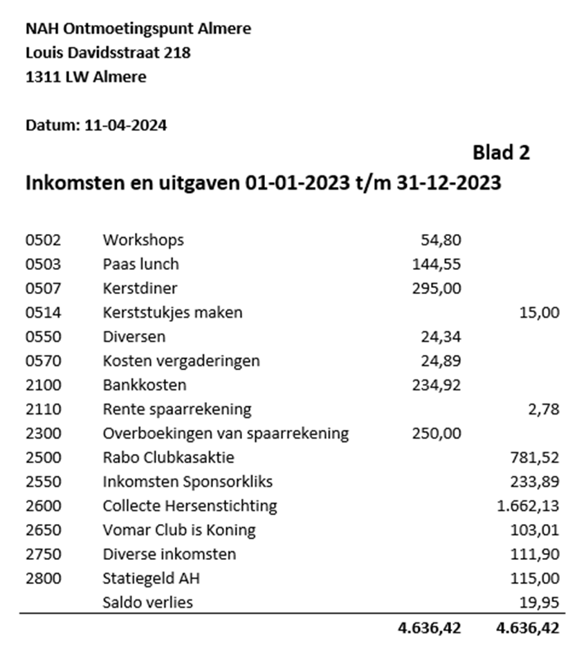 Inkomsten_en_uitgaven_2.jpeg