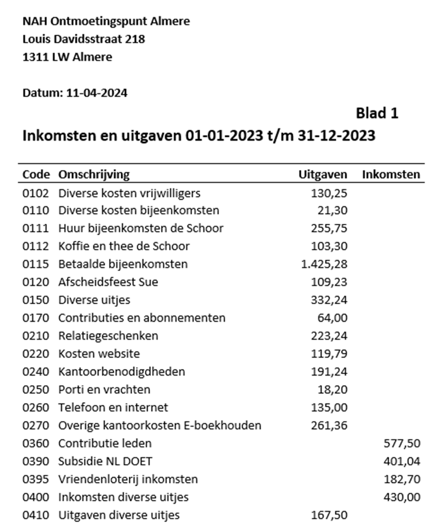 Inkomsten_en_uitgaven_2023.jpeg