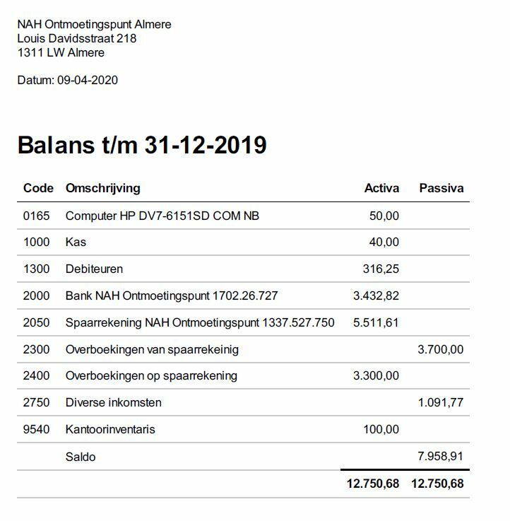 Balans t m 31 12 2019 NAH Ontmoetingspunt Almere